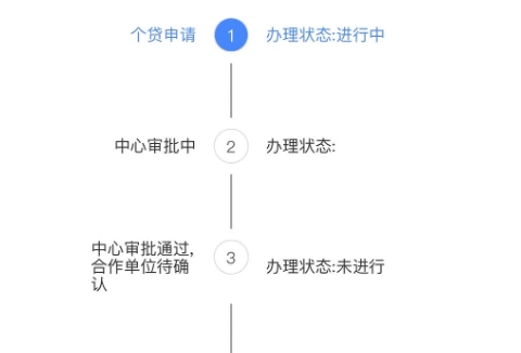 云浮2022公积金提款条件全解析：轻松搞懂提取资格与材料，避免白跑一趟
